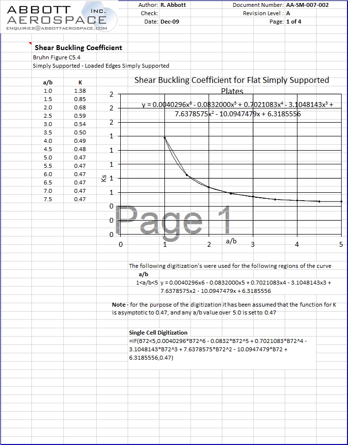 AA-SM-007-003 Flange Buckling Coefficients