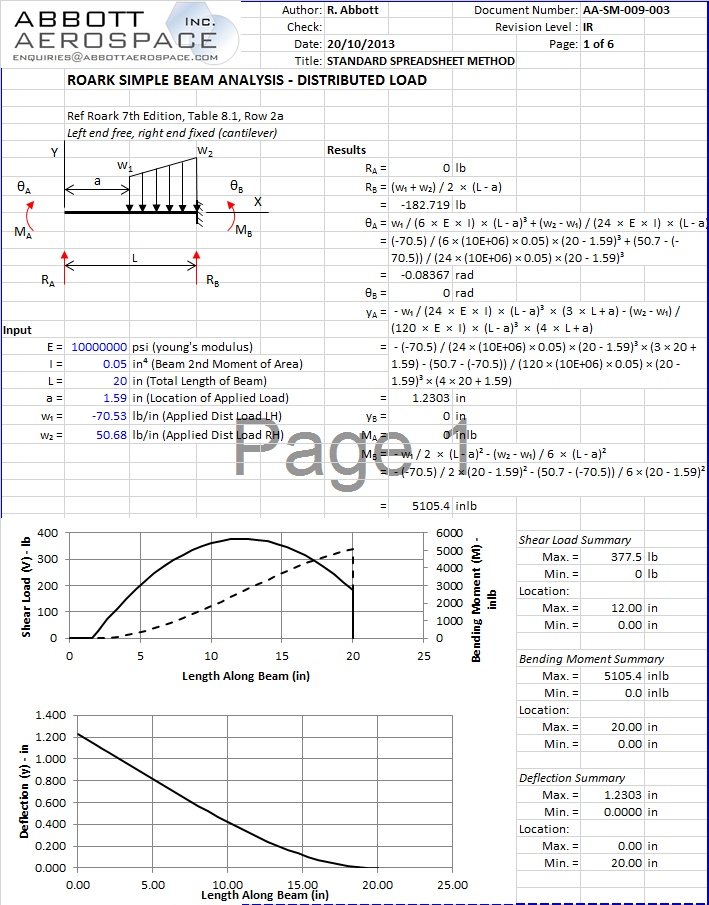AA-SM-026-001 Beam Analysis – Simple Beams – Roark