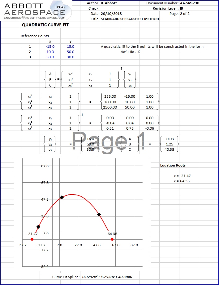 AA-SM-230 Tools – Quadratic Curve Fit